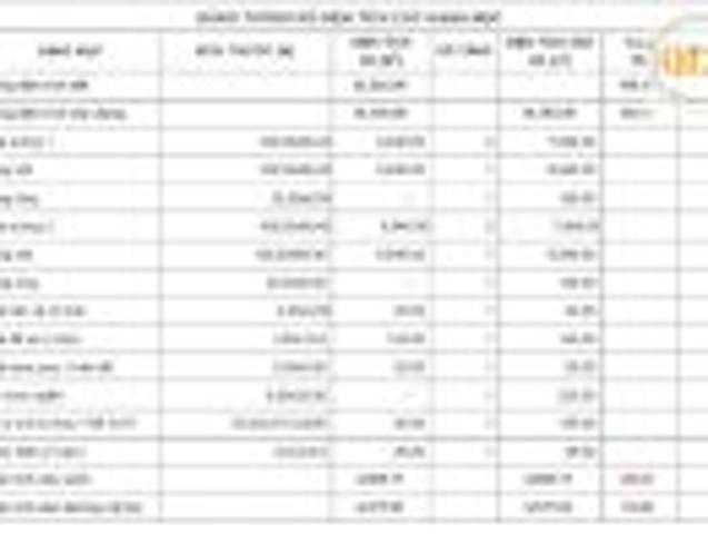 Bất động sản cho thuê tại Hà Nội