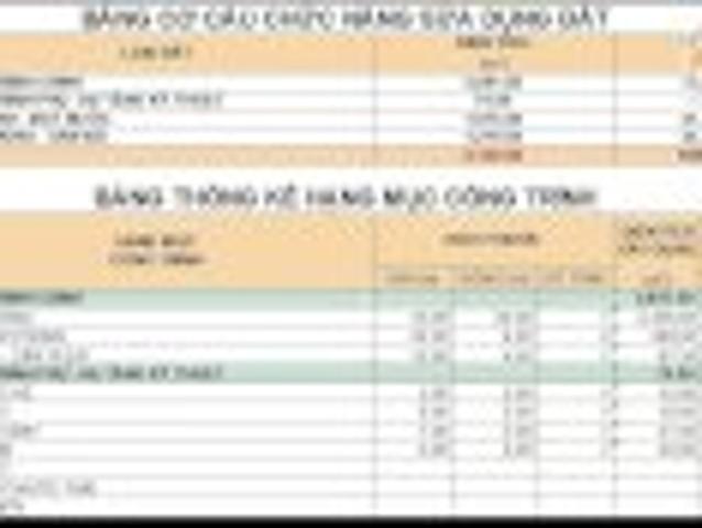 Bất động sản cho thuê tại Hà Nội