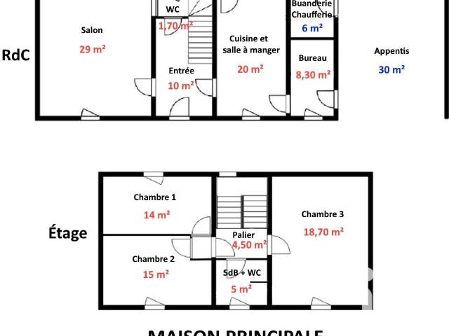 Maison vente à Poitiers, Cissé