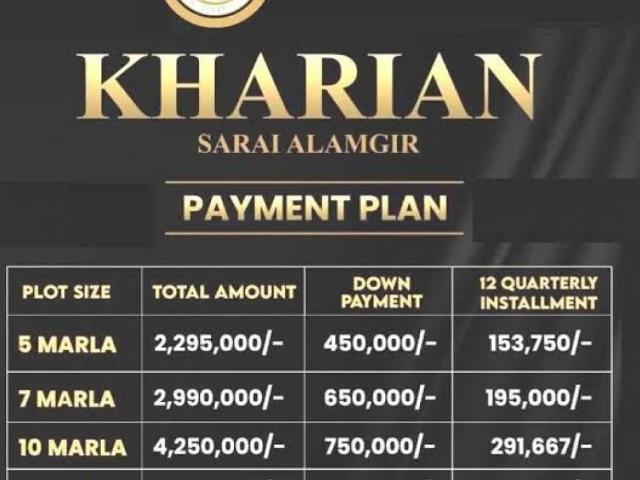 Land for sale in گجرات, گجرات ڈویژن