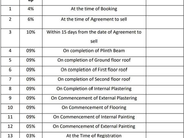 Bungalow for sale in Bangalore South, Cox Town - Bangalore