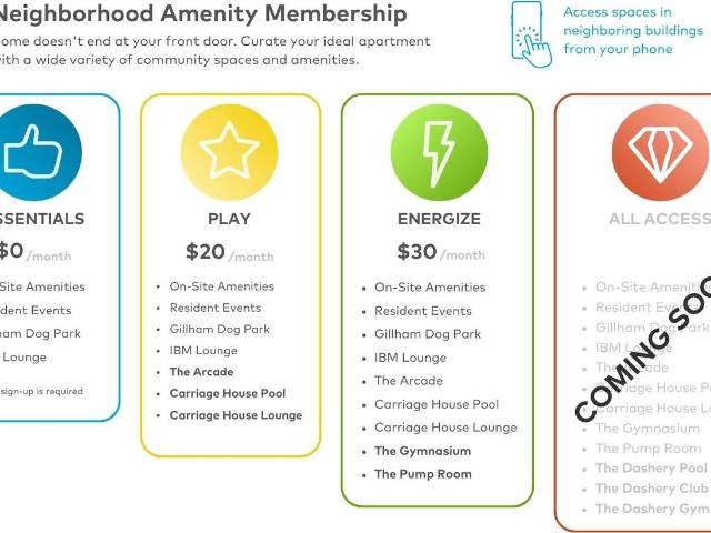 Apartment for rent in Kansas City