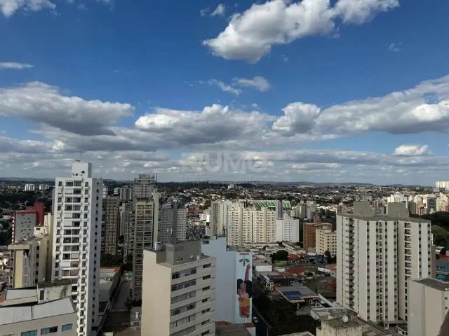 Cobertura aluguel em Região Imediata de Campinas, Região Metropolitana de Campinas