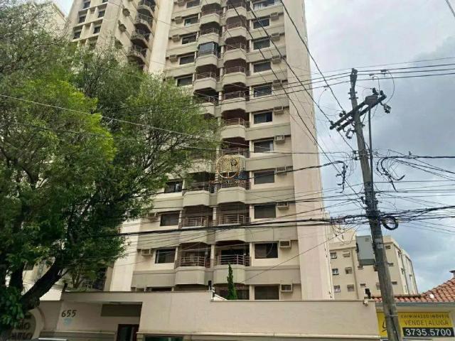 Cobertura aluguel em Região Imediata de Campinas, Região Metropolitana de Campinas