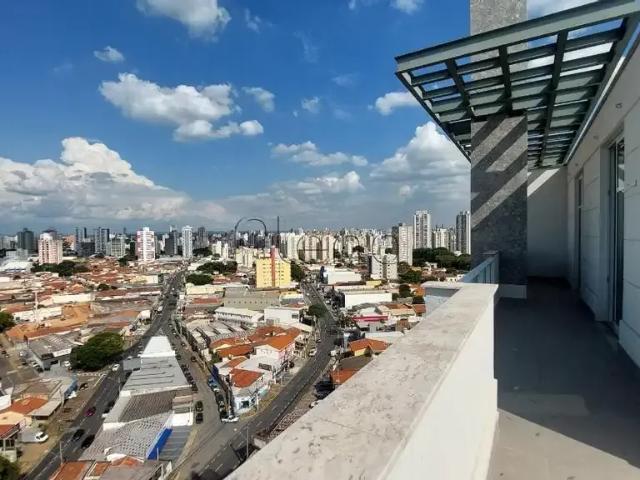 Cobertura aluguel em Região Imediata de Campinas, Região Metropolitana de Campinas