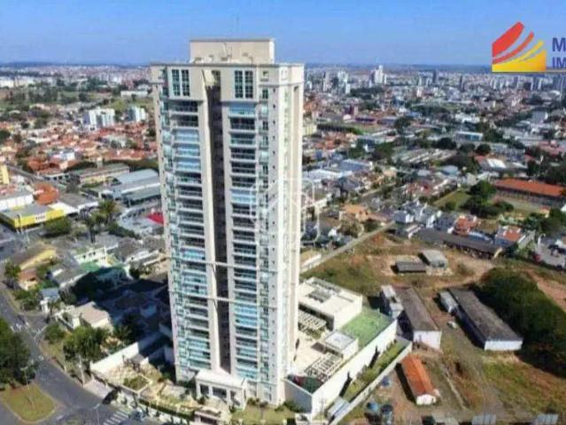 Cobertura aluguel em Região Imediata de Campinas, Região Metropolitana de Campinas