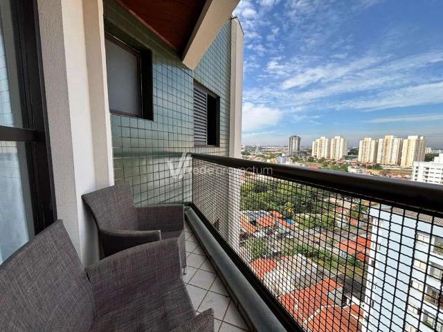 Cobertura venda em Região Imediata de Campinas, Região Metropolitana de Campinas