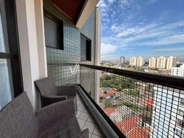 Cobertura venda em Região Imediata de Campinas, Região Metropolitana de Campinas