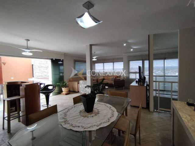 Cobertura venda em Região Imediata de Campinas, Região Metropolitana de Campinas