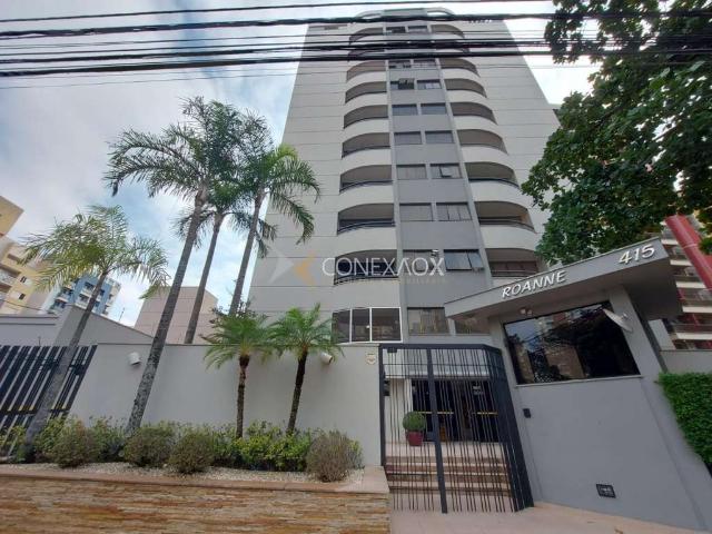 Cobertura venda em Região Imediata de Campinas, Região Metropolitana de Campinas