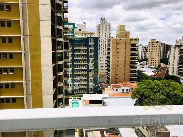 Cobertura venda em Região Imediata de Campinas, Região Metropolitana de Campinas