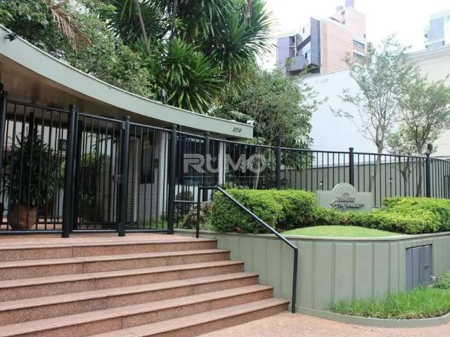 Cobertura venda em Região Imediata de Campinas, Região Metropolitana de Campinas