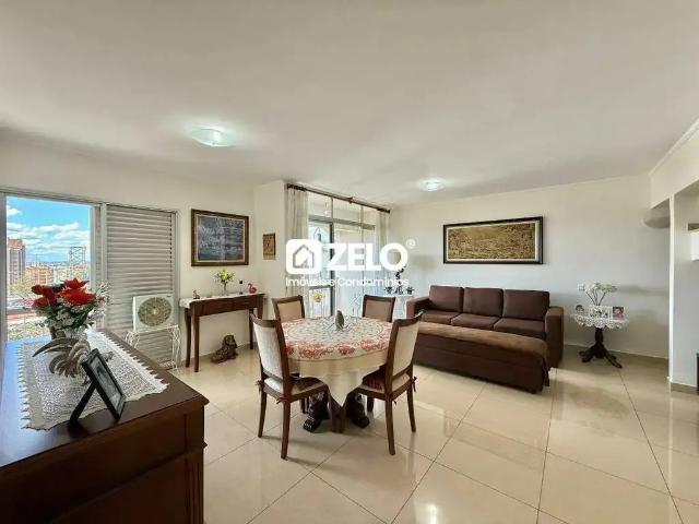 Cobertura venda em Região Imediata de Campinas, Região Metropolitana de Campinas