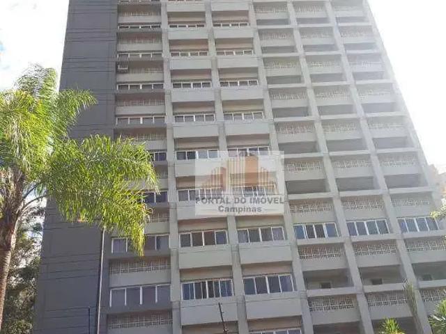 Cobertura venda em Região Imediata de Campinas, Região Metropolitana de Campinas