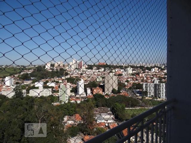 Cobertura venda em Região Imediata de Campinas, Região Metropolitana de Campinas