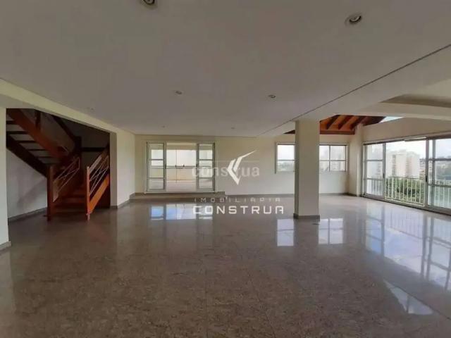 Cobertura venda em Região Imediata de Campinas, Região Metropolitana de Campinas