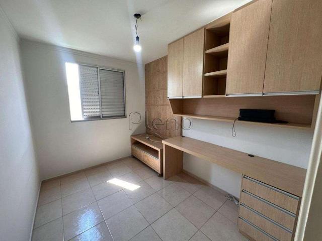 Cobertura venda em Região Imediata de Campinas, Região Metropolitana de Campinas