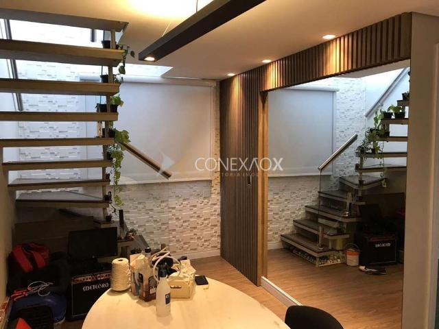 Cobertura venda em Região Imediata de Campinas, Região Metropolitana de Campinas