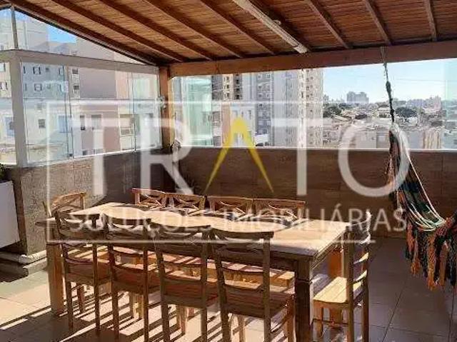 Cobertura venda em Região Imediata de Campinas, Região Metropolitana de Campinas