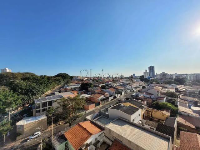 Cobertura venda em Região Imediata de Campinas, Região Metropolitana de Campinas