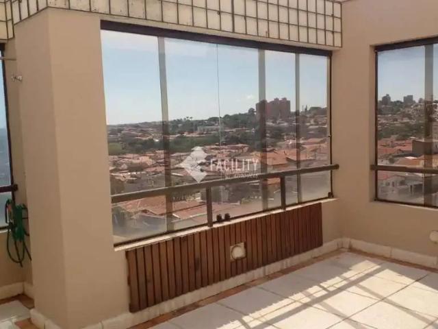 Cobertura venda em Região Imediata de Campinas, Região Metropolitana de Campinas