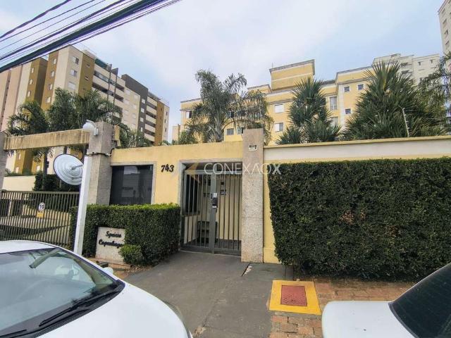 Cobertura venda em Região Imediata de Campinas, Região Metropolitana de Campinas