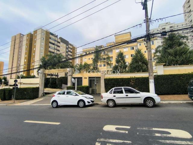 Cobertura venda em Região Imediata de Campinas, Região Metropolitana de Campinas