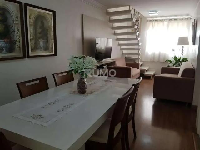 Cobertura venda em Região Imediata de Campinas, Região Metropolitana de Campinas