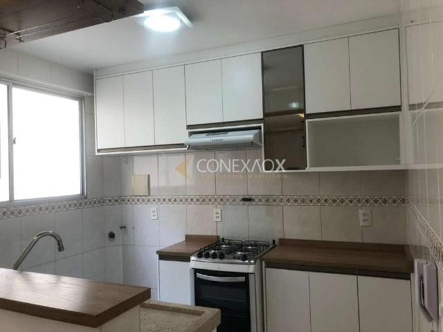 Cobertura venda em Região Imediata de Campinas, Região Metropolitana de Campinas