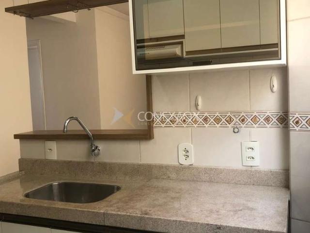 Cobertura venda em Região Imediata de Campinas, Região Metropolitana de Campinas