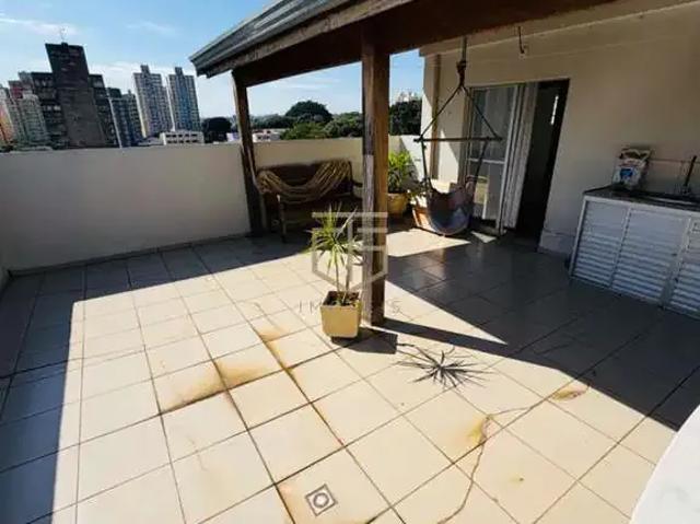 Cobertura venda em Região Imediata de Campinas, Região Metropolitana de Campinas