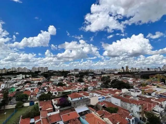 Cobertura venda em Região Imediata de Campinas, Região Metropolitana de Campinas