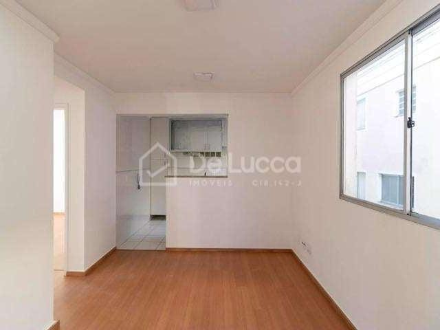 Cobertura venda em Região Imediata de Campinas, Região Metropolitana de Campinas