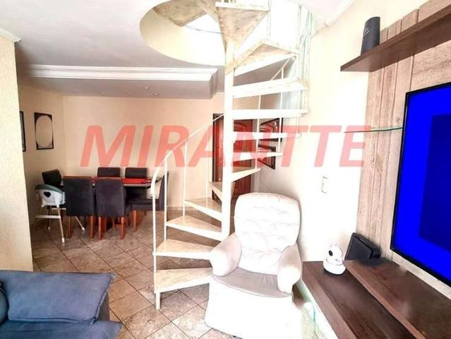Cobertura venda em Região Imediata de São Paulo, Região Metropolitana de São Paulo