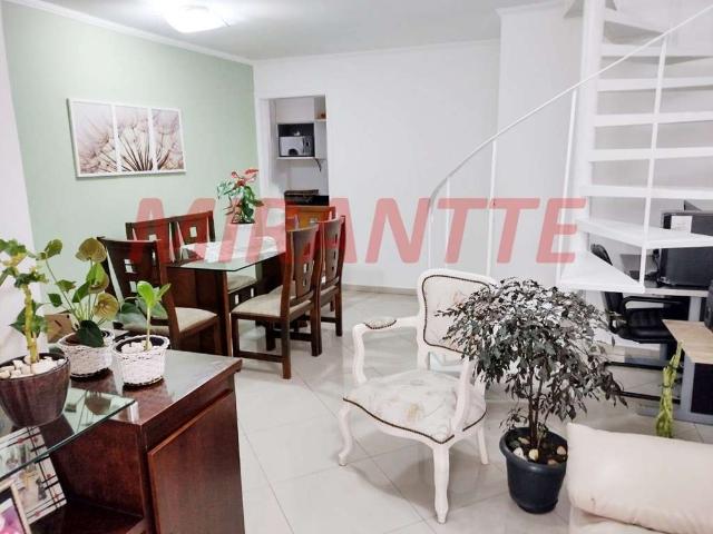 Cobertura venda em Região Imediata de São Paulo, Região Metropolitana de São Paulo