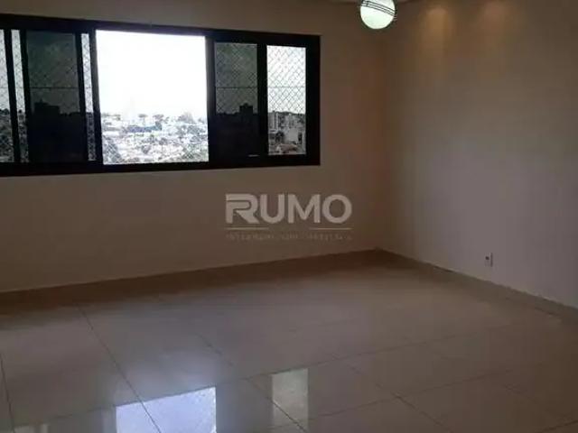 Cobertura venda em Região Imediata de Campinas, Região Metropolitana de Campinas