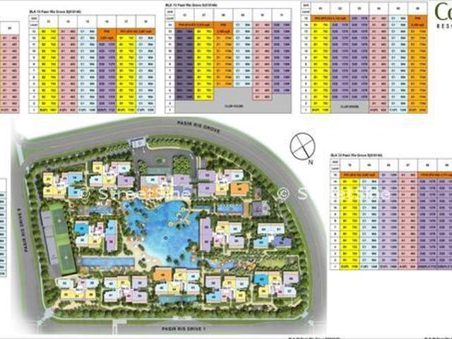 Condominium for rent in Pasir Ris