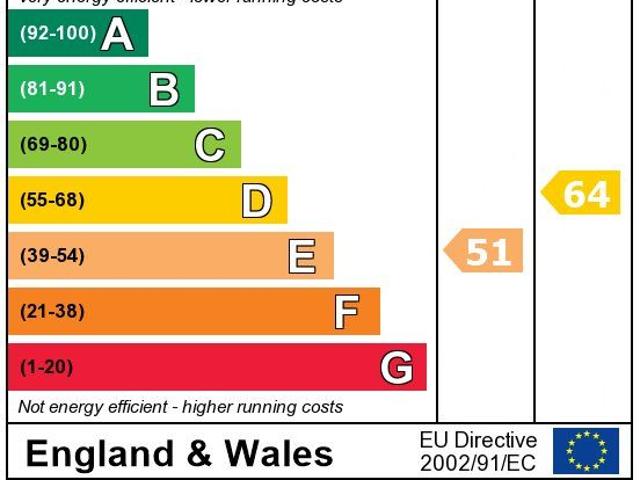 Apartment for rent in Muswell Hill, Isle Of Man