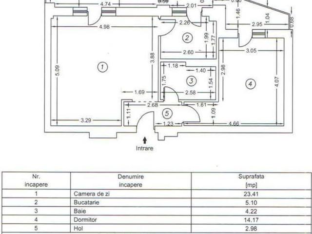 Apartament vânzări în București