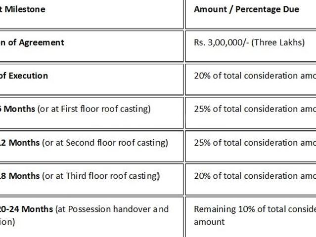 Flat for sale in Cossipore, Baranagar