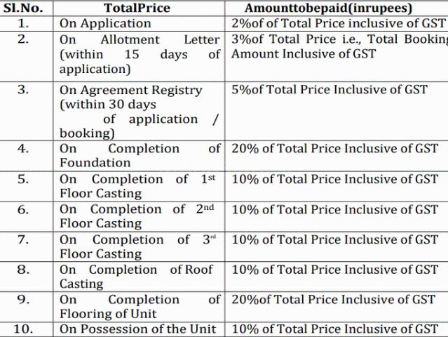 Flat for sale in North 24 Parganas, Baranagar