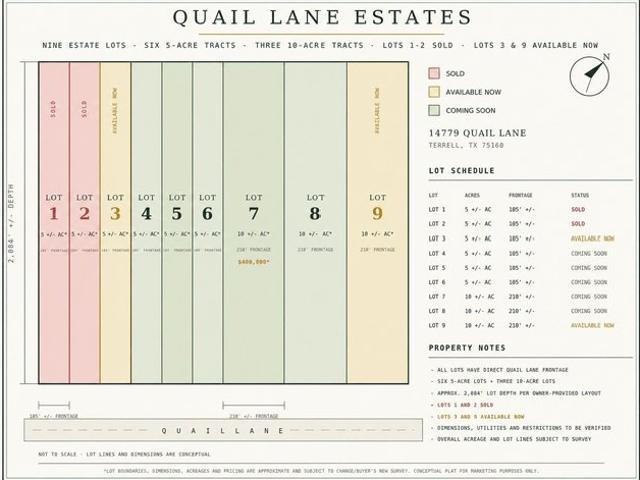 Land for sale in Terrell, Texas
