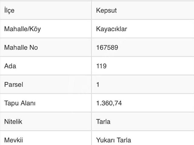 Kayacıklar, Kepsut içerisinde satılık Arsa