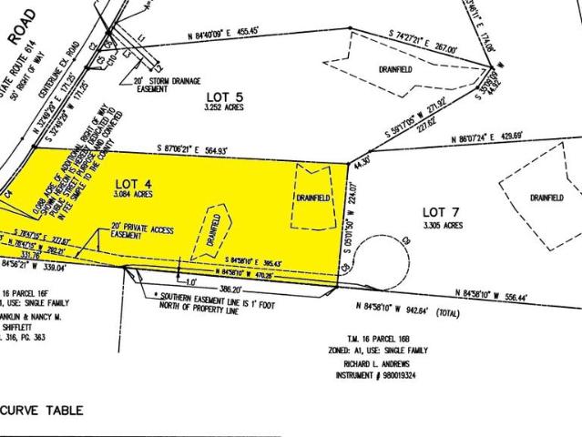 Land for sale in Fredericksburg, Stafford County