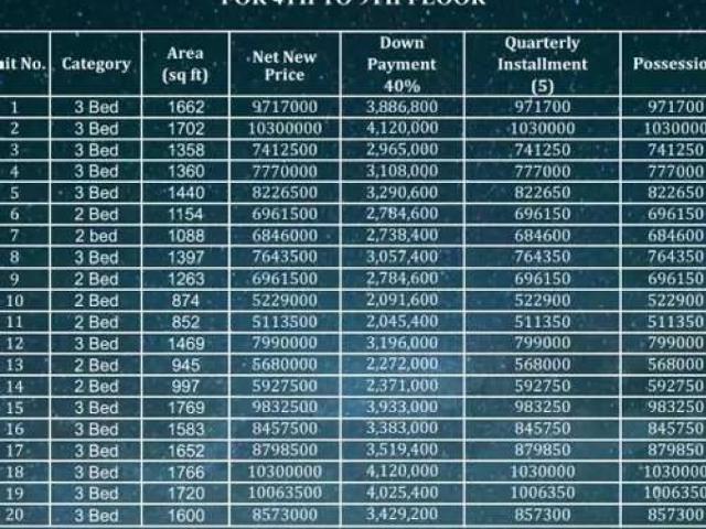 Apartment for sale in Margalla View, زون 2