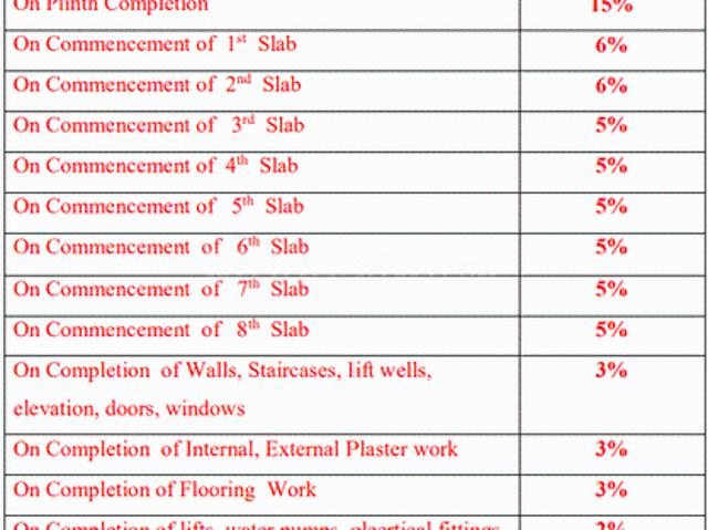 Flat for sale in Andheri - Mumbai, National Capital Territory Of Delhi