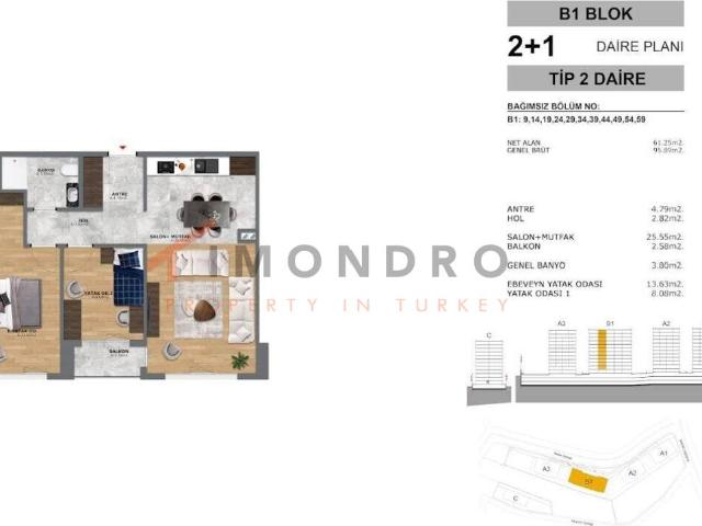 İstanbul Merkez, İstanbul içerisinde satılık mülk