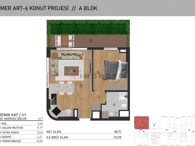 İstanbul Merkez, İstanbul içerisinde satılık mülk