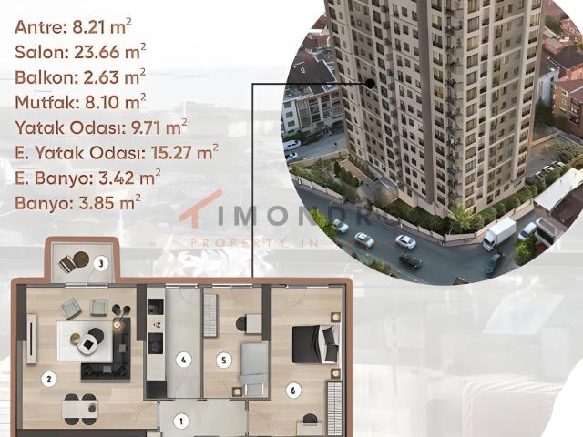 İstanbul Merkez, İstanbul içerisinde satılık mülk