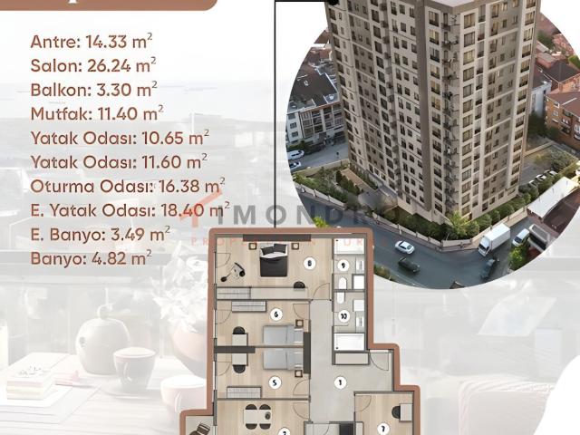 İstanbul Merkez, İstanbul içerisinde satılık mülk
